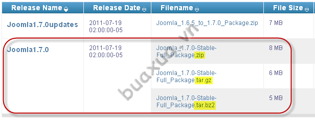 Tải gói cài đặt Joomla! 1.7.x