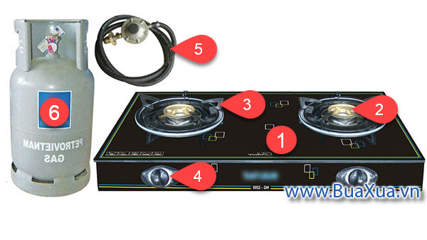 Các bộ phận nhìn thấy bên ngoài của bếp Gas