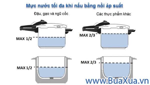 Mực nước tối đa khi nấu bằng nồi áp suất