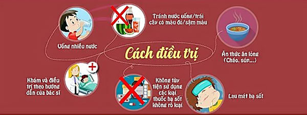 Cách điều trị sốt xuất huyết