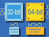 32-bit và 64-bit là gì? x86 và x64 là gì?