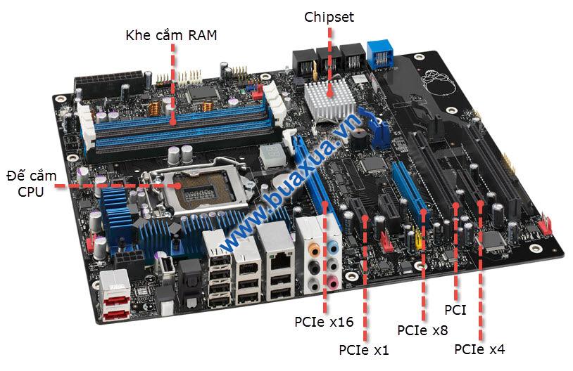 Các bộ phận trên Mainboard