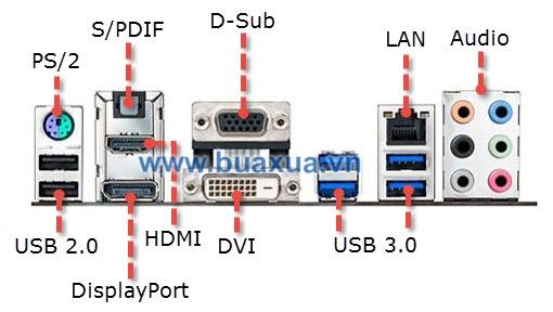 Các cổng kết nối nằm phía sau Mainboard