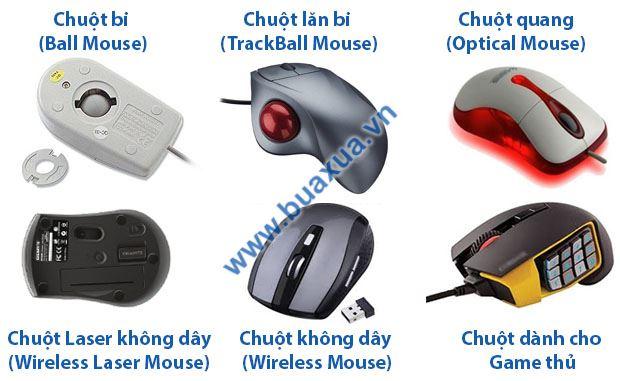 Các loại chuột vi tính