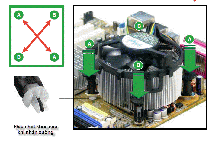 Nhấn các chốt khóa nằm chéo nhau xuống các lỗ trên Mainboard