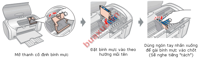 lắp các hộp mực vào đúng vị trí màu