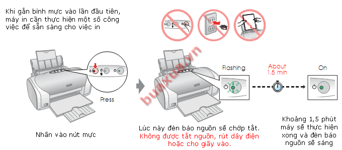 Máy in kiểm tra các bình mực mới