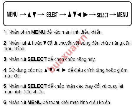 Nguyên tắc sử dụng các nút để điều chỉnh các chức năng