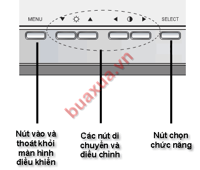 Các nút chức năng