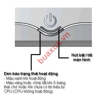 Nút nguồn (Tắt/Mở)