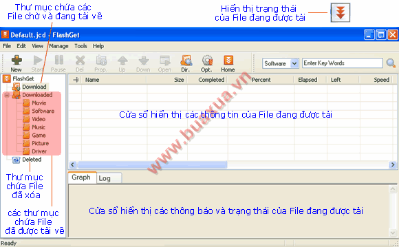Cửa số chính của chương trình FlashGet