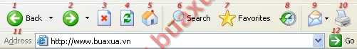 Các nút lệnh chính của Internet Explorer
