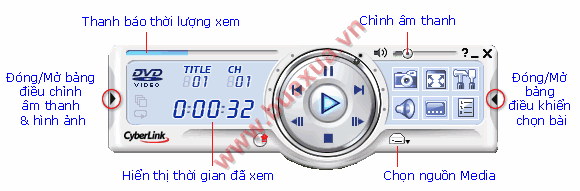 Bảng điều khiển chính của PowerDVD 6