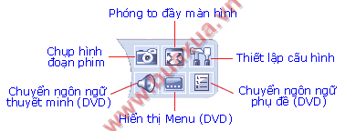 Các Menu chức năng hỗ trợ DVD