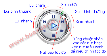 Nút điều chỉnh tốc độ