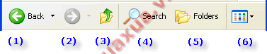 Các nút lệnh của Windows Explorer