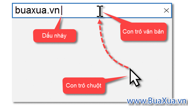 Con trỏ chuột chuyển sang con trỏ văn bản - Text Cursor