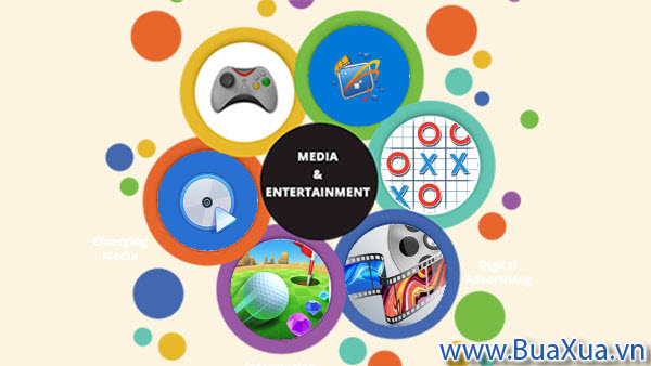 Phần mềm giải trí - Entertainment Software