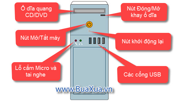 Các nút và cổng ở mặt trước của thùng máy vi tính