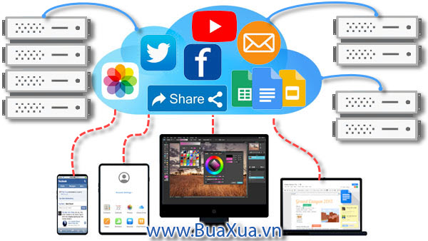 Tìm hiểu và làm quen với đám mây - Cloud