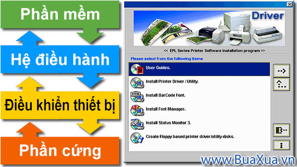 Phần mềm điều khiển thiết bị - Device Driver