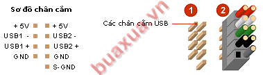 Cách kết nối đầu dây 2x5 trên một số chân cắm của Mainboard