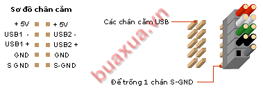 Cách kết nối đầu dây 2x5 trên một số chân cắm của Mainboard