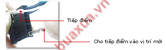 Cách thay đổi vị trí của các dây cắm