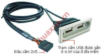 Trạm cắm USB gắn vào vị trí phía trước thùng máy