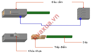 Cấu tạo của đầu cắm