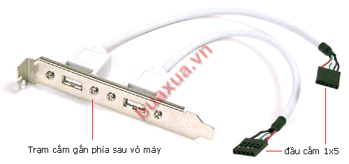 Trạm cắm USB gắn vào vị trí phía sau thùng máy