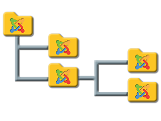 Cách quản lý chuyên mục - Category trong Joomla!