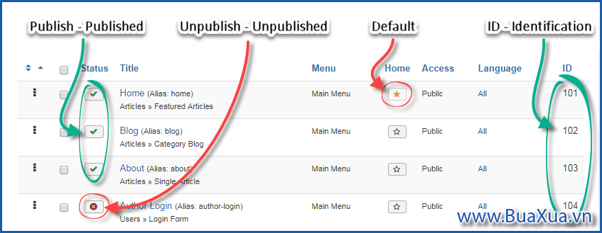 Joomla! Publish - Unpublish - Default - ID