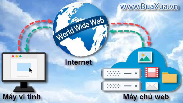 Máy chủ web