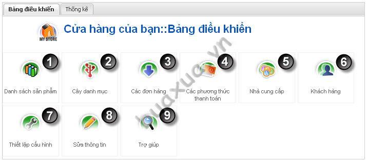 Bảng điều khiên VirtueMart