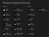 Các phím tắt trong Windows 8