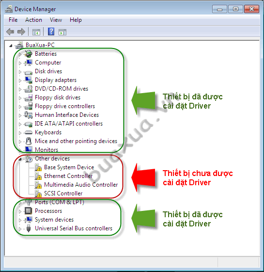 Device manager