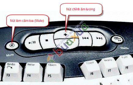 Bàn phím có chức năng Multimedia