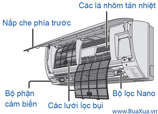 Cách làm vệ sinh lưới lọc bụi được lắp bên trong dàn lạnh
