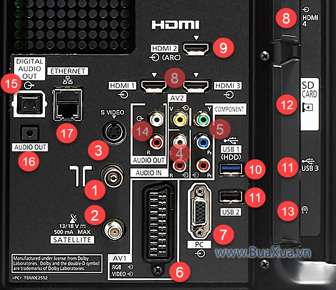Các cổng kết nối của HDTV