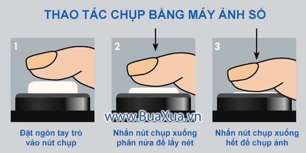 Thao tác chụp bằng máy ảnh số