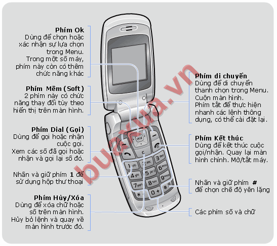 Chức năng của các phím cơ bản trên điện thoại