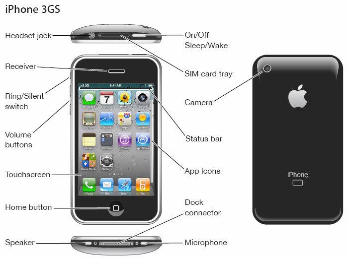 Các bộ phận cơ bản của điện thoại iPhone 3GS
