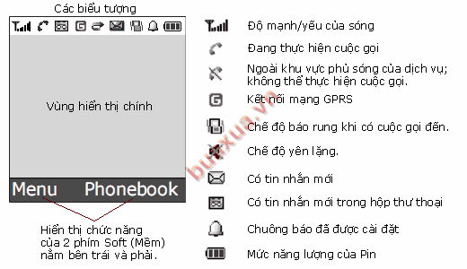 Màn hình với các biểu tượng hiển thị trạng thái và chức năng của điện thoại