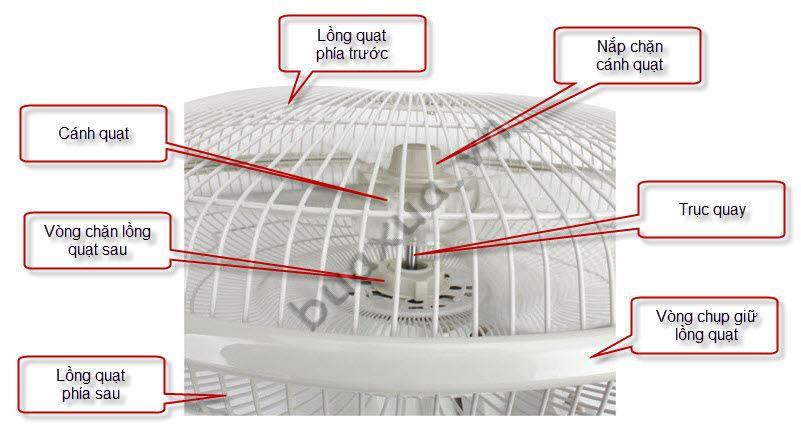 Các bộ phận của quạt